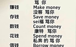 英语口语一对一课程价格多少？