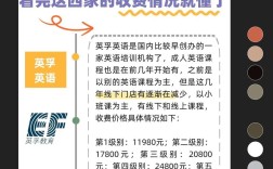 在线英语口语培训价格多少？