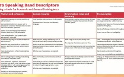 雅思作文universities，雅思作文评分标准