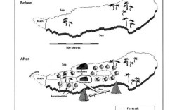 southland雅思小作文，雅思小作文island