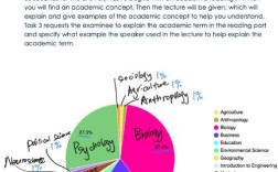 tpo3口语task1，tpo3口语task3范文真而不惑