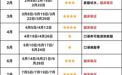 雅思口语预约时间，雅思口语预约时间和最终的时间不一样