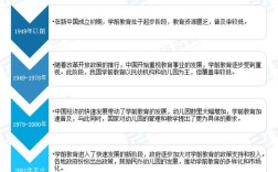 学前教育政策发展时间