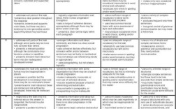 雅思作文 read book，雅思作文评分标准