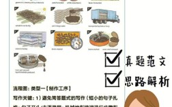 雅思作文巧克力，雅思作文巧克力流程图