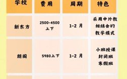 哈尔滨英语口语班收费