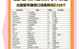 伦敦雅思考试口语，伦敦雅思考试口语考什么