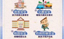 课堂安全教育知识，学生需掌握哪些关键点？