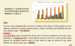 雅思小作文数据模版，雅思小作文数据图