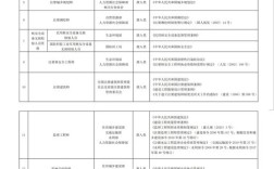 河北职教政策如何赋能区域产业升级？