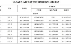 江苏教改政策有何新动向？