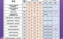 无锡教育入学新政策有哪些变化？