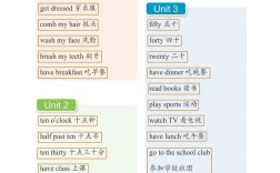 广州市英语口语，广州市英语口语第一册 app