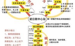 旅游图表题作文，旅游图表设计