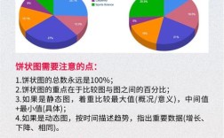 饼状图投资作文，饼状图大作文