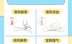 退烧药吃了怎么护理常识