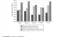 剑桥15作文真题如何高效备考？