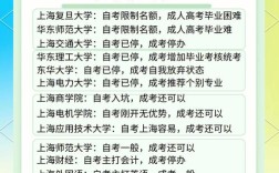 上海市成人教育政策