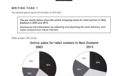 饼状图英文作文，饼状图英文作文范文