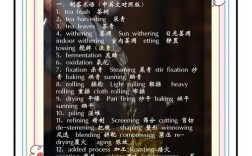 tea coffee 雅思口语，雅思口语local food