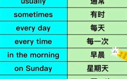 晚点十分钟，英语口语如何表达？