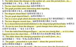 雅思作文倒装，雅思作文倒装句怎么写