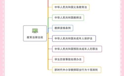 学前教育政策与法规考点