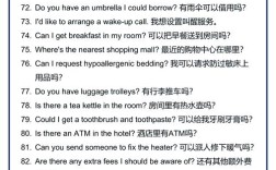 出国旅游英语口语该学哪些最实用？