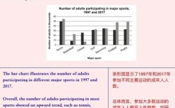 雅思 小作文 数据增长，雅思小作文数据表达