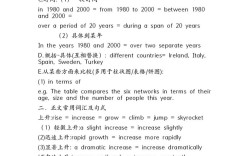 雅思作文承接词