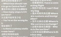 出国英语口语900句，够用吗？