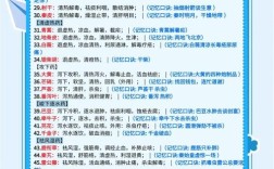 生活小常识小妙招药店