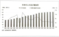 图表作文范文日语，图表作文范文日语怎么写