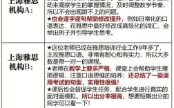 上海哪里学口语好，上海学口语哪个机构好