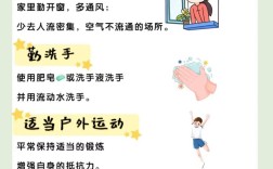 流感预防小常识，哪些方法最有效？