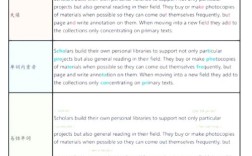 pte口语识别，pte口语ra