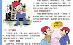强化企业安全教育