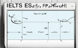 雅思大作文公式2025还适用？最新提分技巧速学！