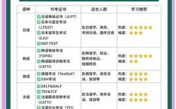 教育口语的种类，教育口语的种类有哪些