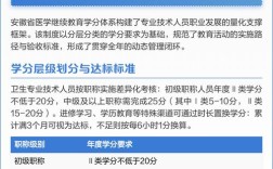 医学继续教育学分政策有何新变化？
