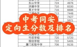 同安中考政策有何新变化或注意事项？