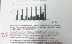 雅思地铁站作文，雅思小作文地铁