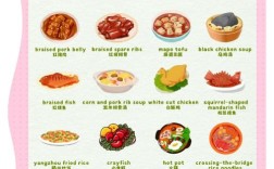 英语口语 食物，英语口语食物对话