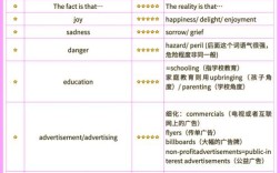 托福作文替换词有哪些实用技巧？