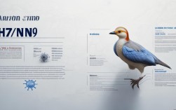 h7n9禽流感又来了？2025最新症状与防护指南速看！