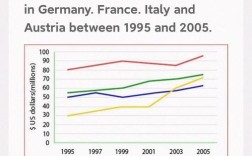 雅思小作文波动数据如何精准描述？
