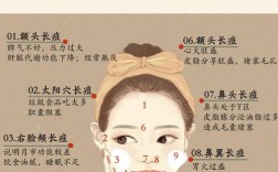 脸部长逗逗怎么办？生活小妙招来解答！