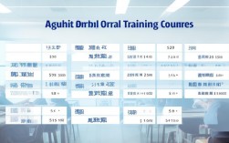 成人英语口语培训价格，成人英语口语培训价格表