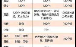 中考新政策有何变化？