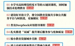 2025教育政策有哪些新变化？